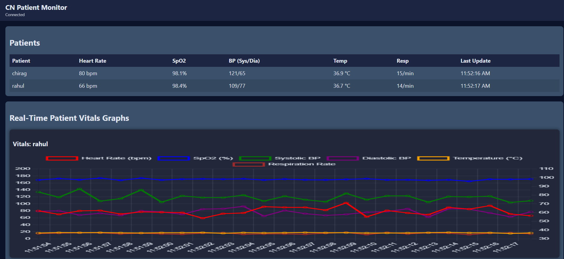 Screenshot of the Patient Vitals Monitoring System